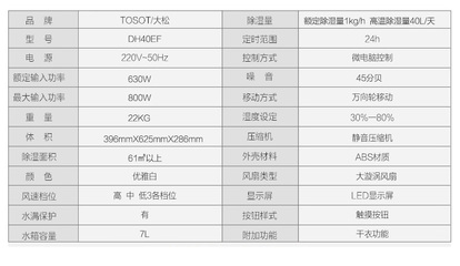 大松DH40EF 商場級除濕新體驗，智能家居的干濕守護者