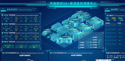 華森制藥榮登工信部5G工廠名錄 數字科技賦能醫藥智造新標桿
