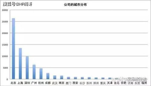 互聯(lián)網(wǎng)HR，不止“招人”那么簡單 高薪背后的價(jià)值與北京行業(yè)現(xiàn)狀