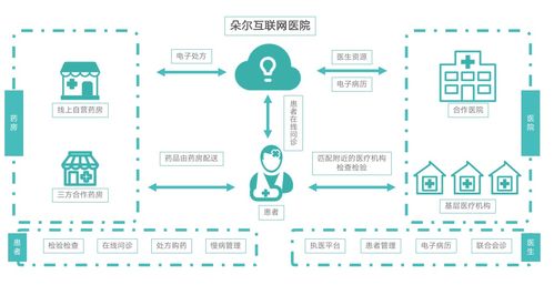 輕松集團(tuán) 科技賦能，構(gòu)筑互聯(lián)網(wǎng)健康服務(wù)新生態(tài)