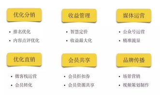 以互聯(lián)網(wǎng)技術(shù)與資本重塑民宿未來 顛覆傳統(tǒng)，開啟智能共享新篇章