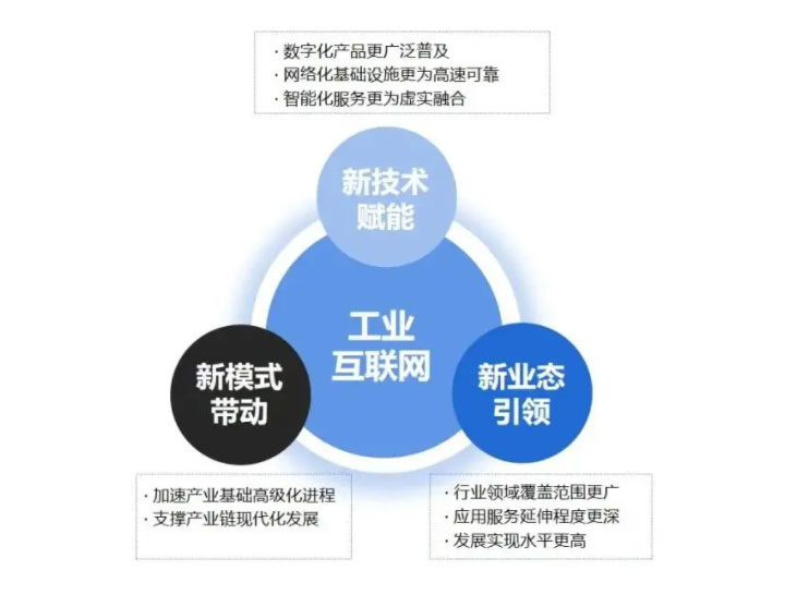 工業(yè)互聯(lián)網(wǎng)賦能危化安全生產(chǎn) 前沿技術(shù)與服務(wù)路徑探析